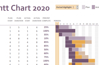 Free Gantt Chart Template {Excel, Word}