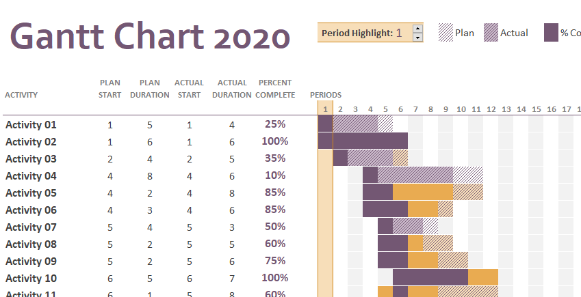 Free Gantt Chart Template {Excel, Word}