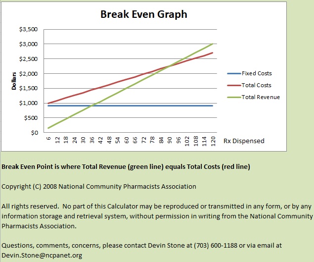 break even analysis spreadsheet