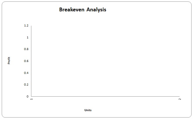 break even analysis template