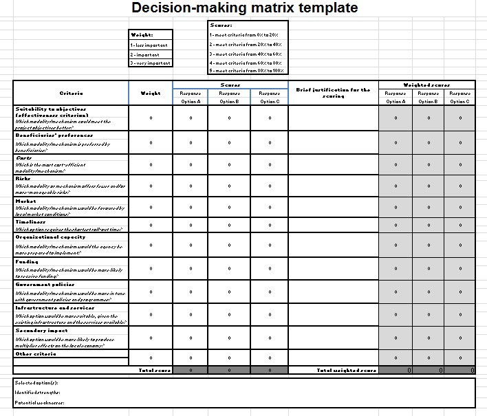 multi criteria decision analysis excel template