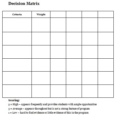 decision matrix analysis template