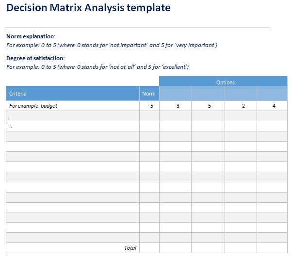 decision matrix sample