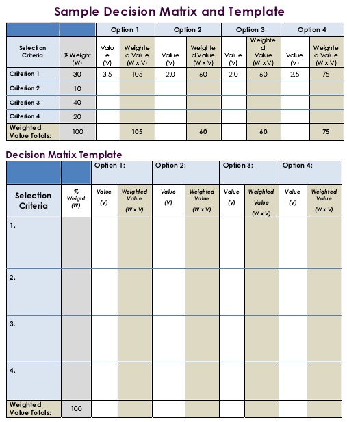 decision matrix template pdf