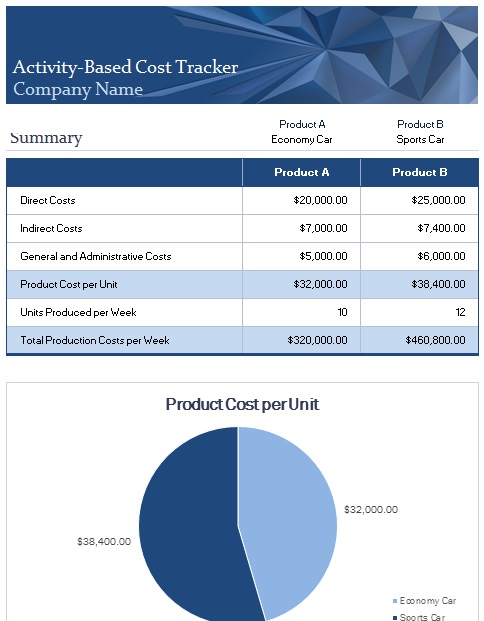 profit and loss account template