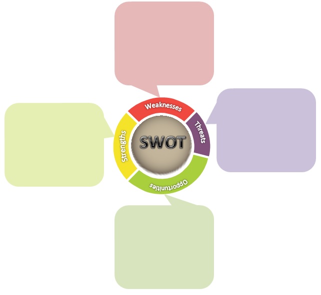 personal swot analysis template
