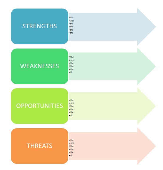 detailed swot analysis examples
