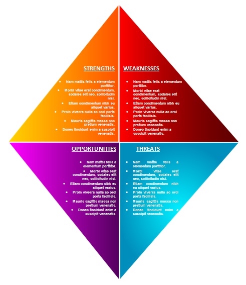 swot template word