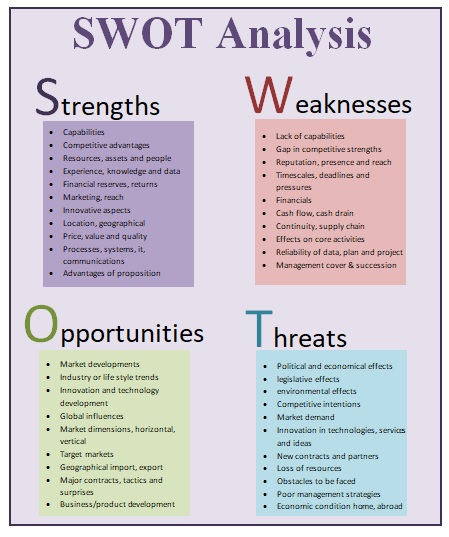 personal swot analysis examples for students