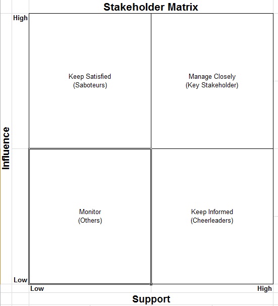 stakeholder mapping template