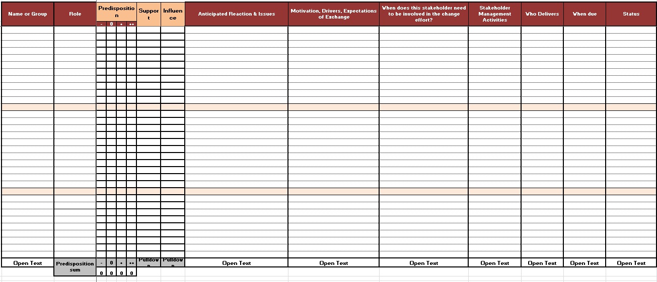 stakeholder analysis matrix template