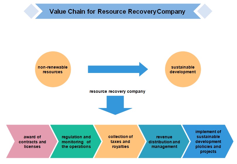 industry value chain analysis