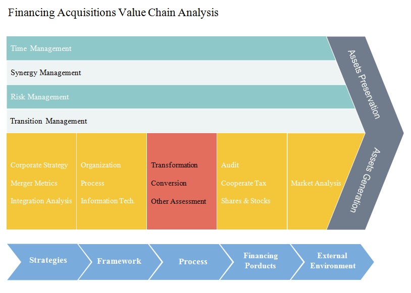 value chain example
