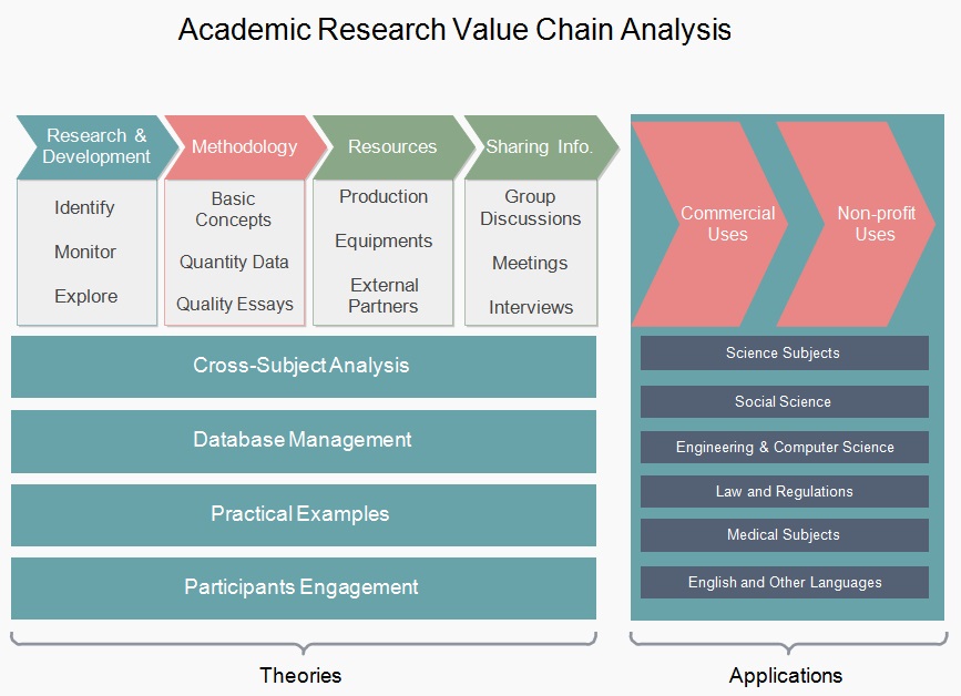 the value chain model
