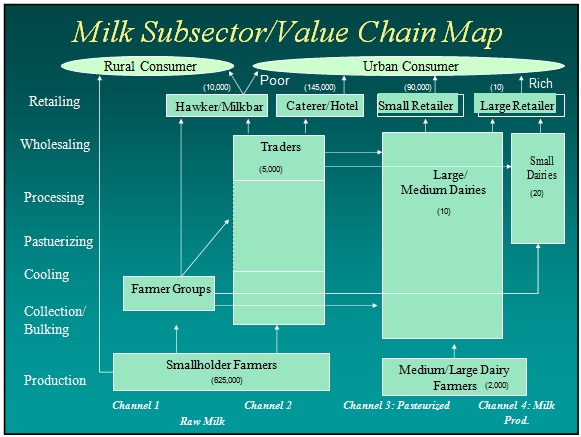 value chain model example