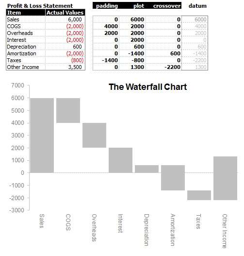 waterfall chart excel template