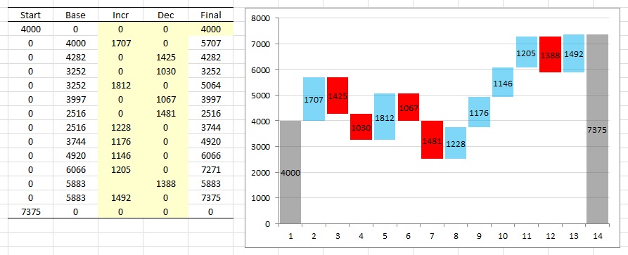 template waterfall chart excel