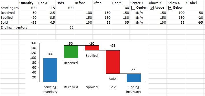 waterfall model excel template