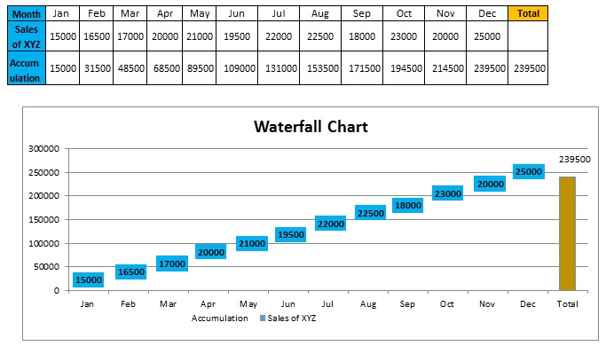 vertical waterfall chart excel template