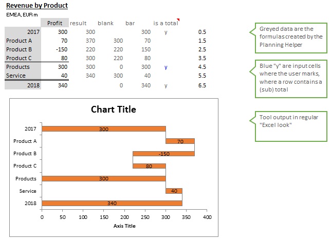 stacked waterfall chart excel template download