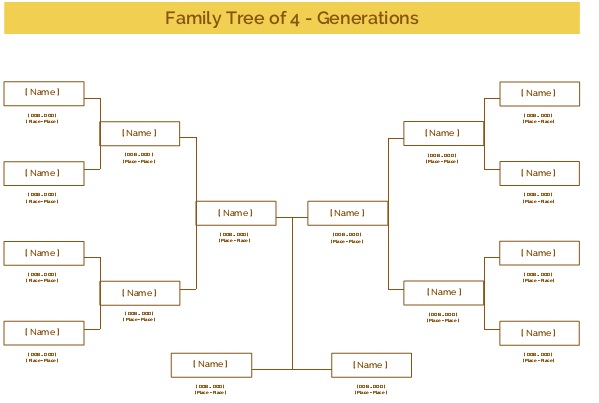Family Tree of 4 Generations