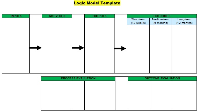 Logic Model Template 10