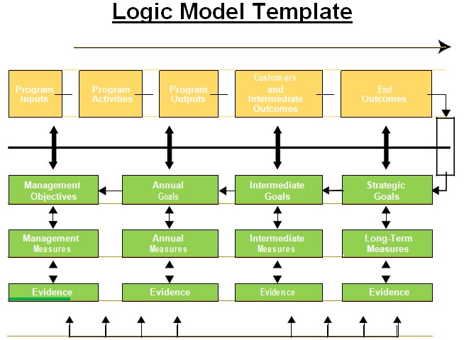 Logic Model Template 15