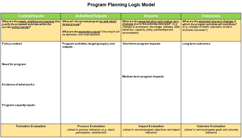 Logic Model Template 17