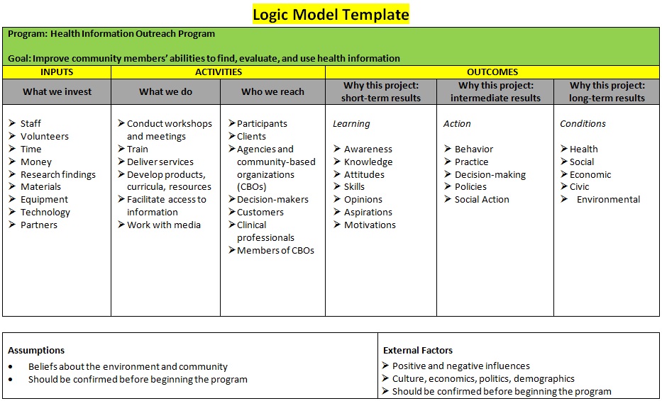 Logic Model Template 2