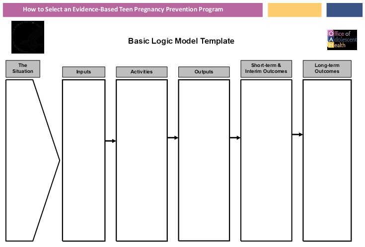 Logic Model Template 24