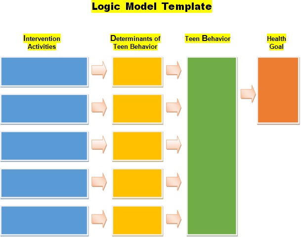 Logic Model Template 6