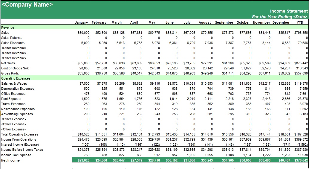 profit and loss balance sheet template