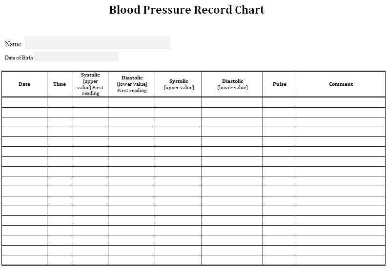 blood pressure log template 1