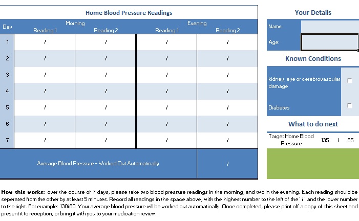 blood pressure log template 3