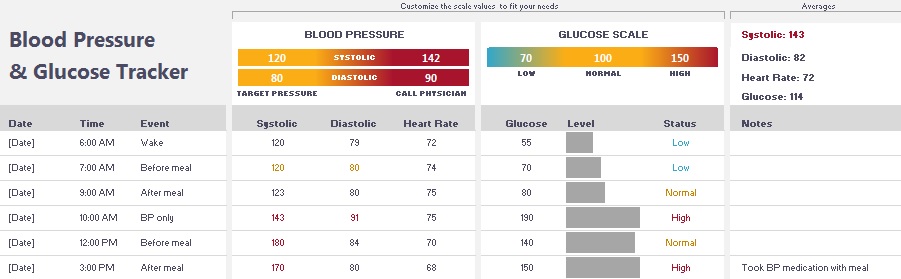 blood pressure log template 5
