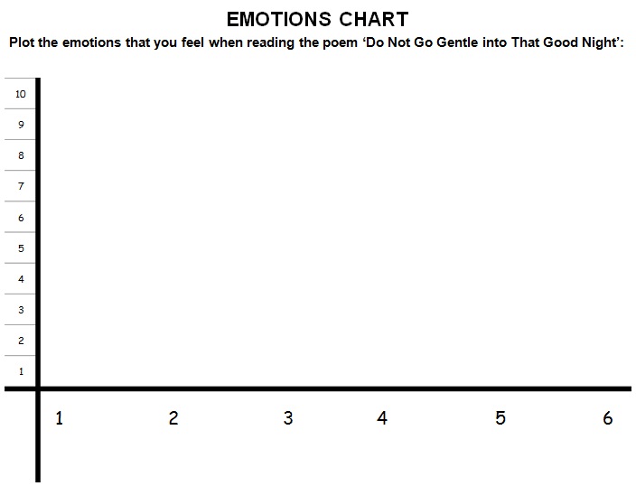 feelings chart 10