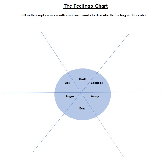 feelings chart 18