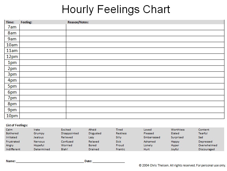 hourly feelings chart