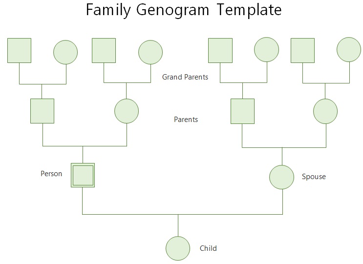 genogram template 17