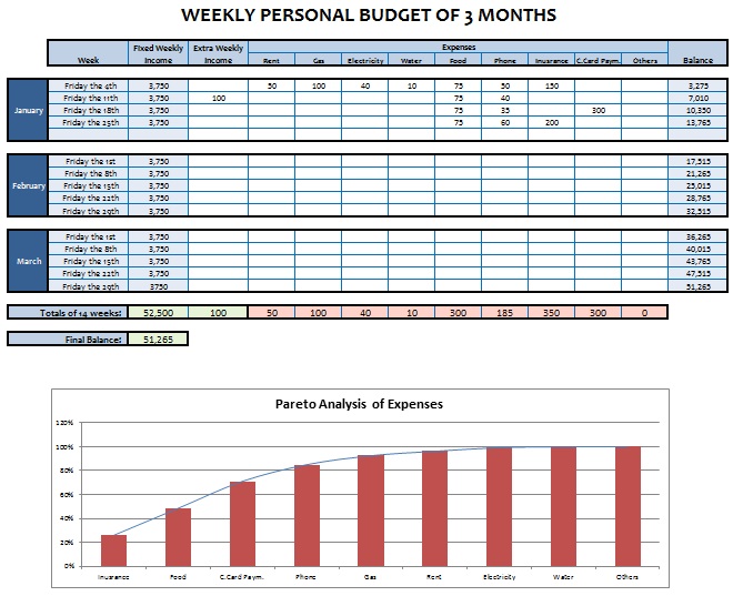 weekly budget template 4
