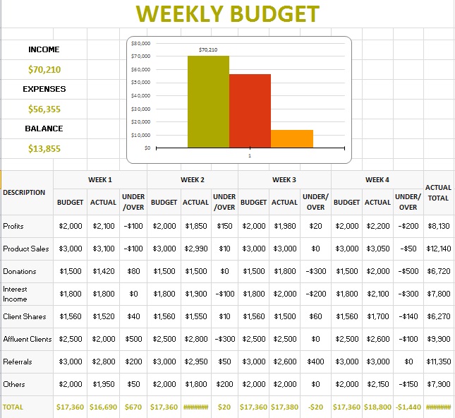 weekly budget template 5