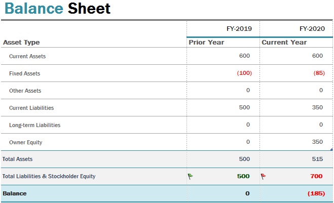 balance sheet template 8
