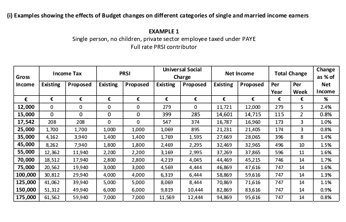 budget summary template 16