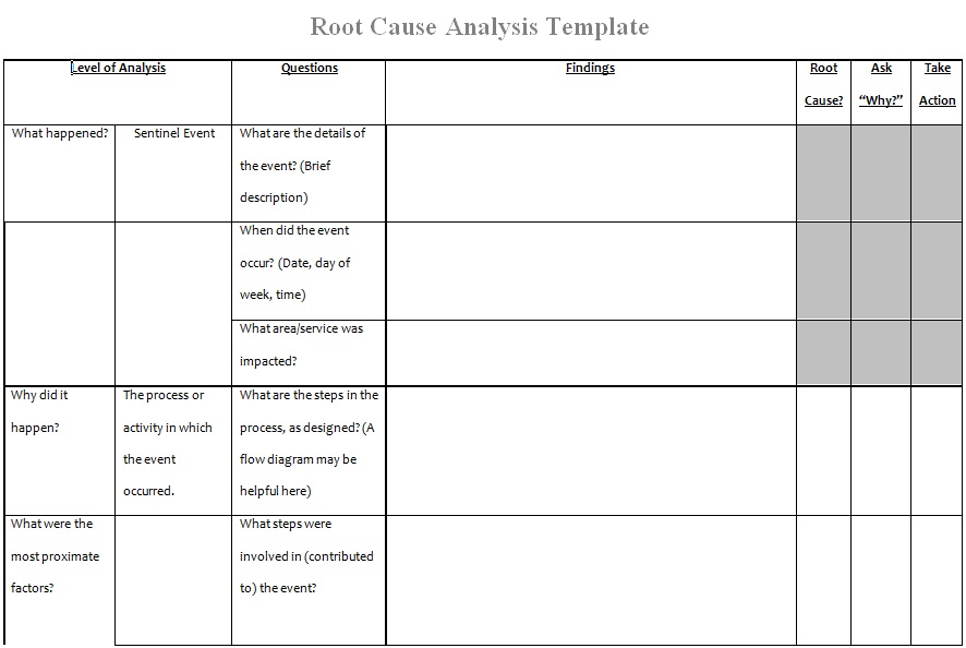 root cause analysis template 11