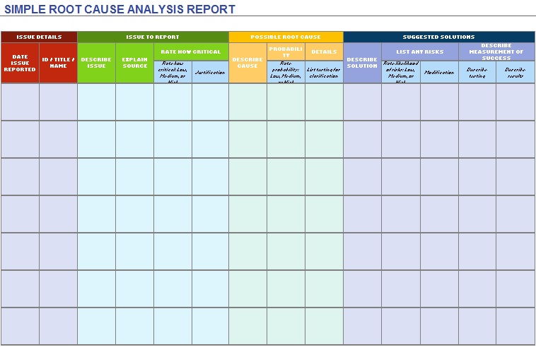 root cause analysis template 2