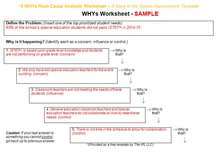 root cause analysis template 7