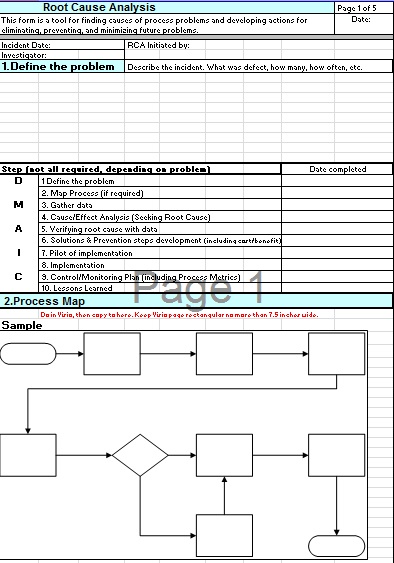 root cause analysis template