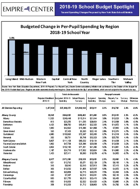school budget spotlight