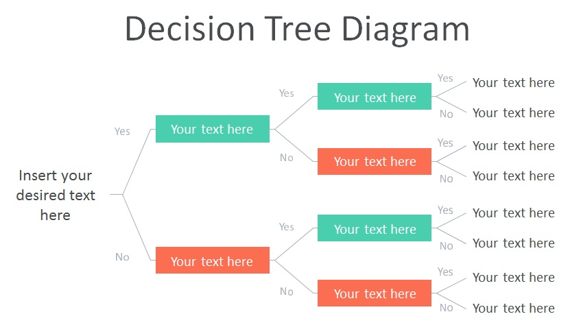 decision tree template 1