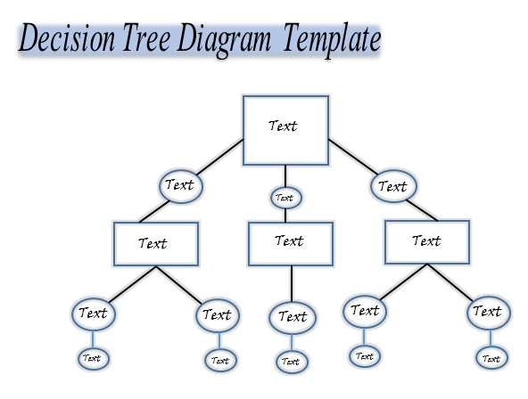 decision tree template 23